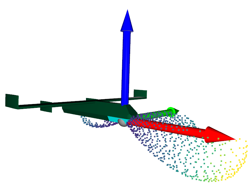 Point cloud log plot of the total directivity pattern when beamformed to Azimuth 0 degrees, and Elevation 0 degrees Beamforming along the direction of flight