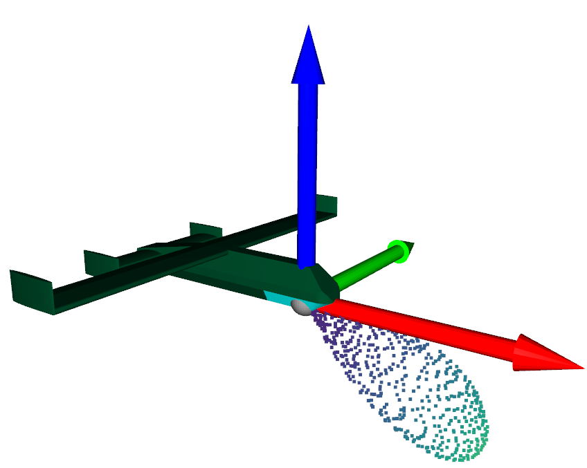 Point cloud log plot of the total directivity pattern when beamformed to Azimuth 0 degrees, and Elevation -30 degrees Beamforming along the direction of flight