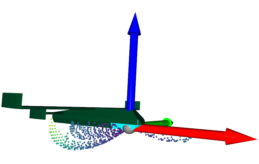 Point cloud log plot of the total directivity pattern when beamformed to Azimuth -180 degrees, and Elevation 0 degrees Beamforming to the aft