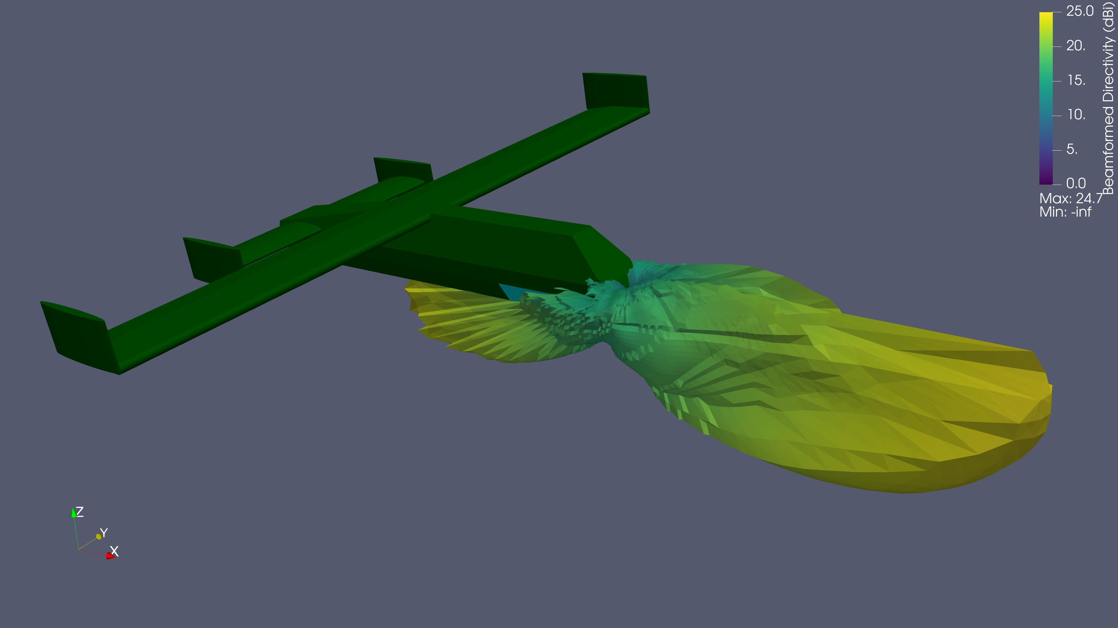 Beamformed Directivity
