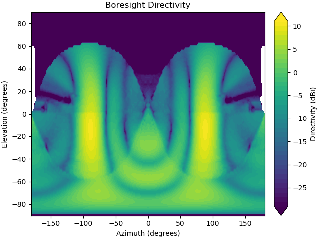 Total Directivity pattern Total Directivity